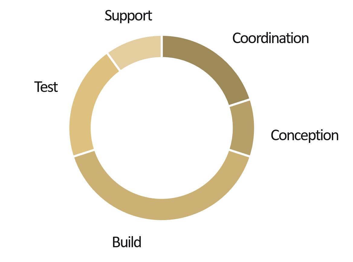 Typologies de missions pour la refonte d’un site e-commerce 