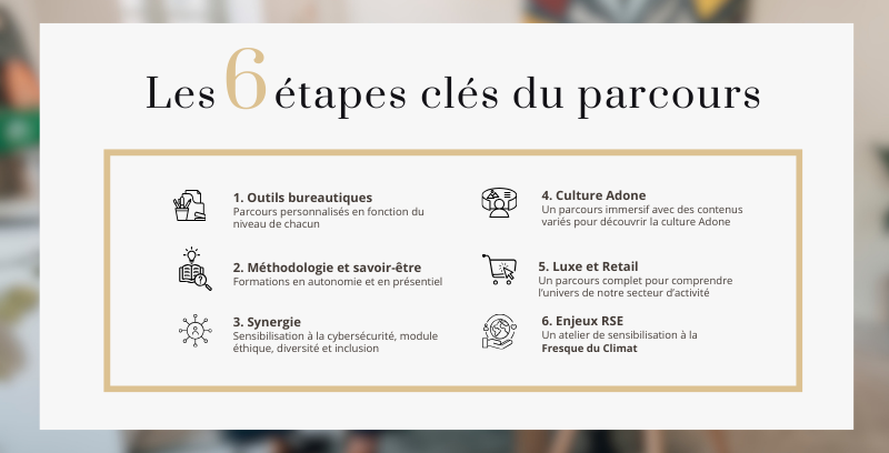 Parcours Adone Skills