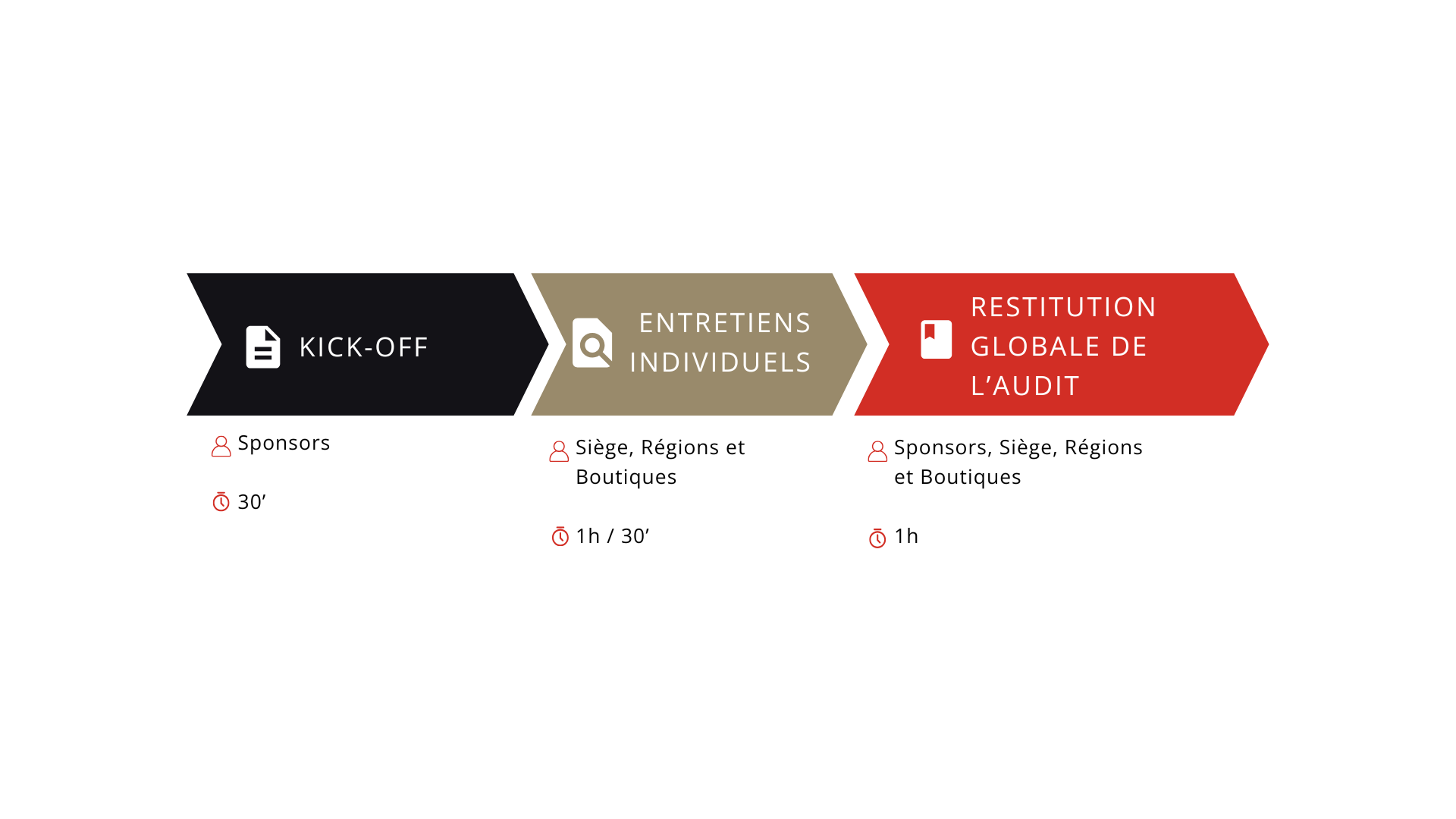 Planning Méthodologie Adaptative