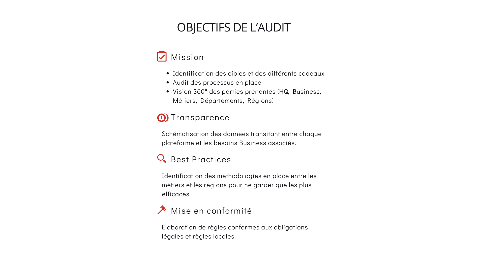 Objectifs de l’audit