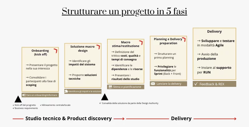 Caso di studio del cliente