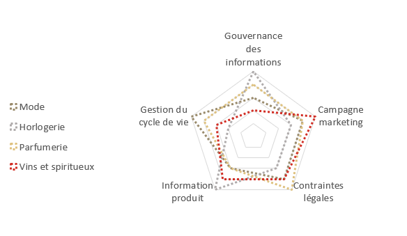 https://www.adoneconseil.fr/wp-content/uploads/2019/11/Graphes-radars-PIM.png