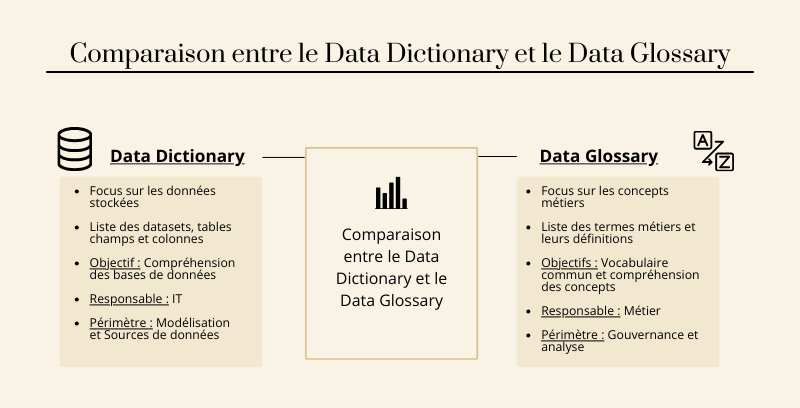 Comparaison entre le Data Dictionary et le Business Glossary