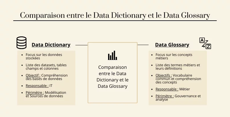 Comparaison entre le Data Dictionary et le Business Glossary